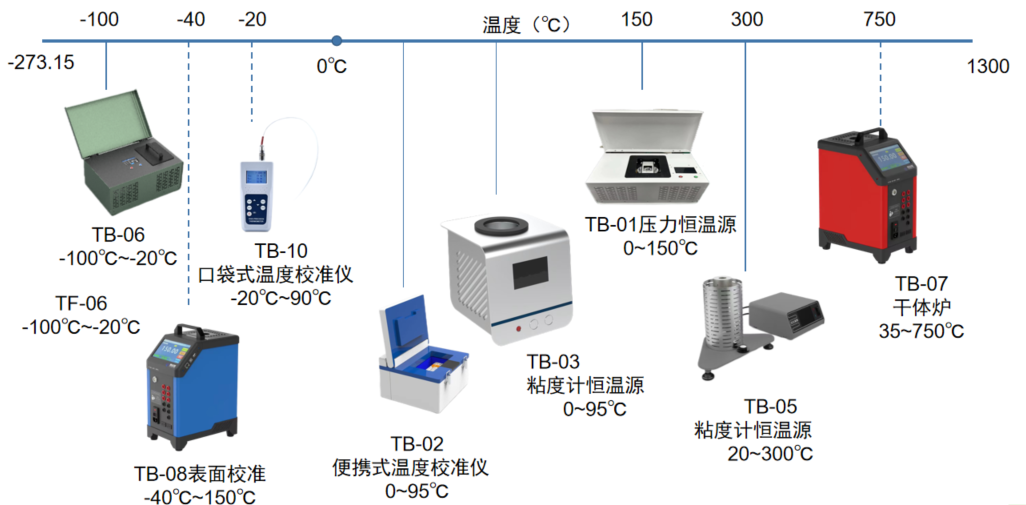 全温区高精度温控与计量校准装备系列