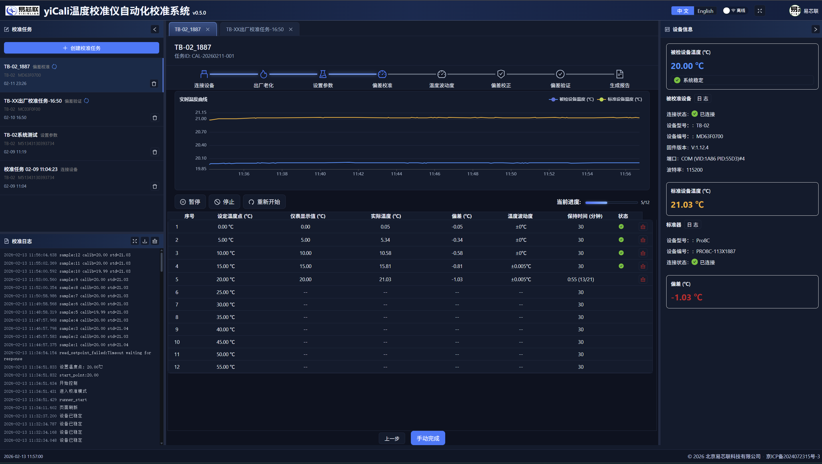 yiCali Automated Calibration Closed-Loop Workflow